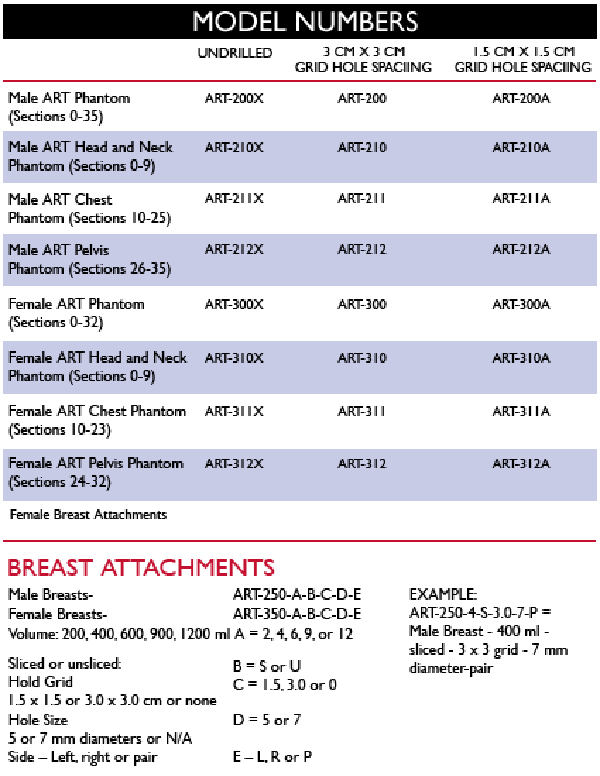 ART Model Numbers