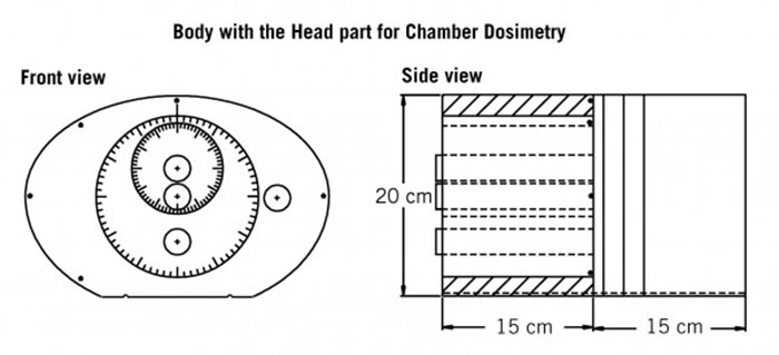 IMRT Head and Torso Freepoint Phantom CIRS 002H9K Diagram