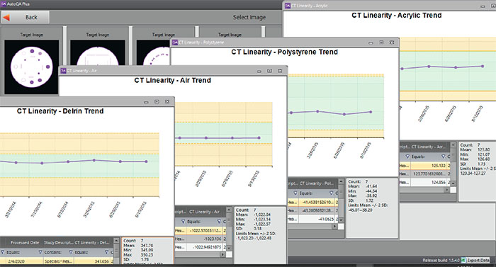 AutoQA Plus CT Catphan® Charts