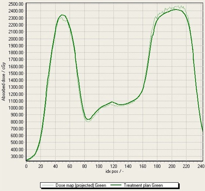 CIRS 037 - Graph