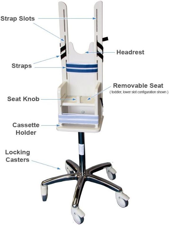 Pedia-Poser Diagram