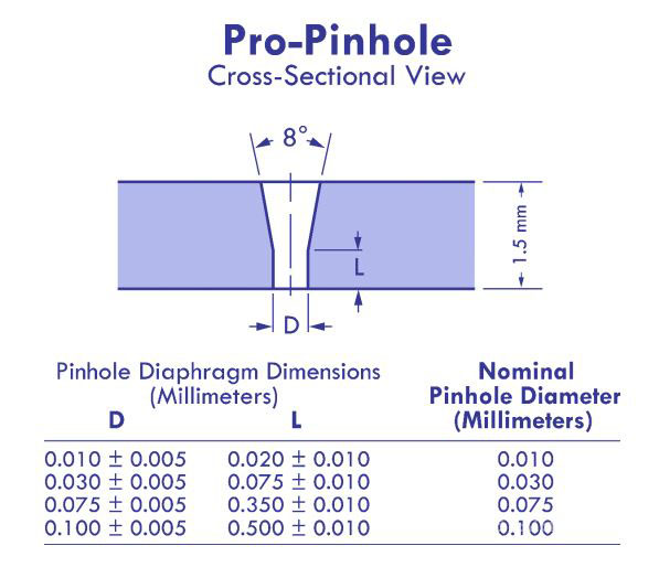 Pro-Pinhole - Pinhole Camera for Focal Spot Size Measurement - Pro Project - Pinhole Diagram