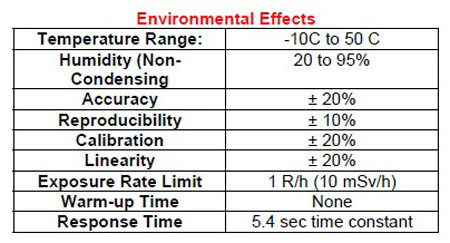 4007A Survey Meter Environmental Effects