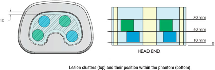 071B Cluster Position in Phantom