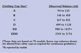 Bra Size Volume Chart