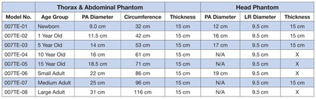 Tissue Equivalent CT Dose Phantoms CIRS 007-TE Chart