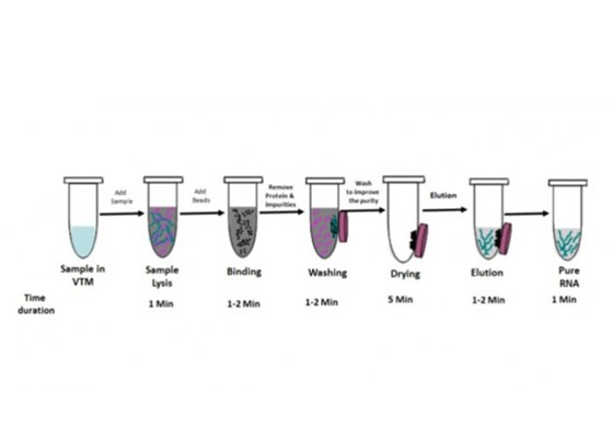 RNAsure Covid19 RNA Extraction Kit - product view 1