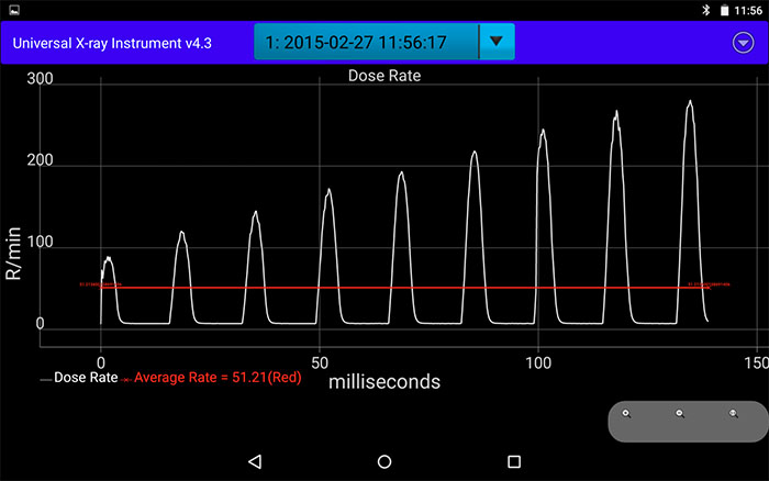 ECC Universal X-ray Intrument (UXI) All-purpose Meter - Dose rate