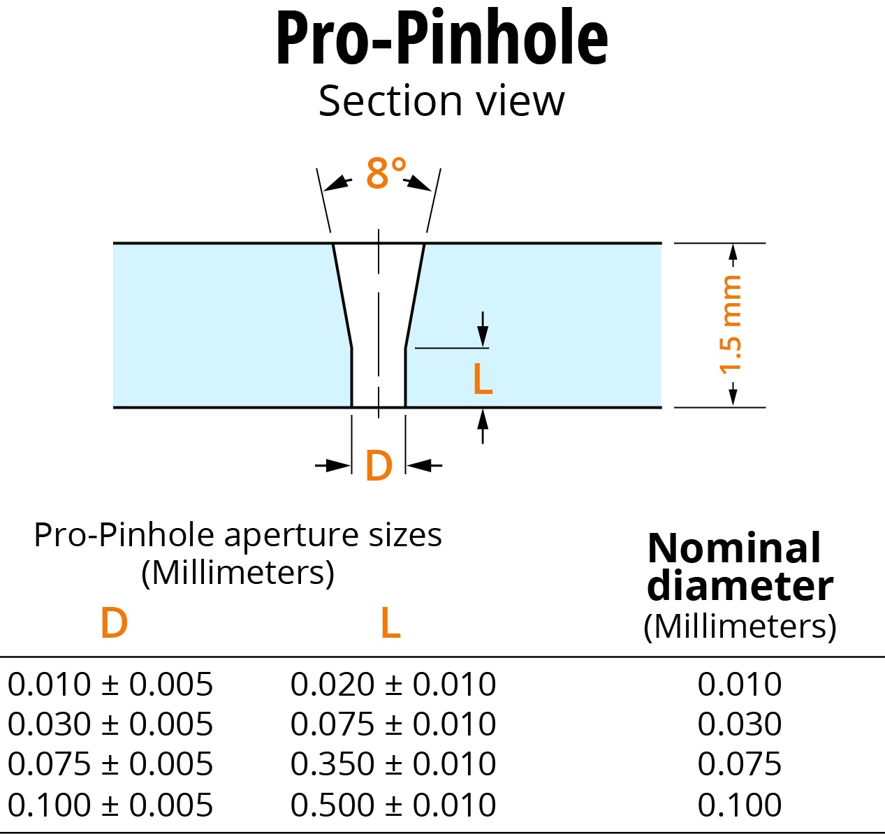 Pro-Pinhole section view
