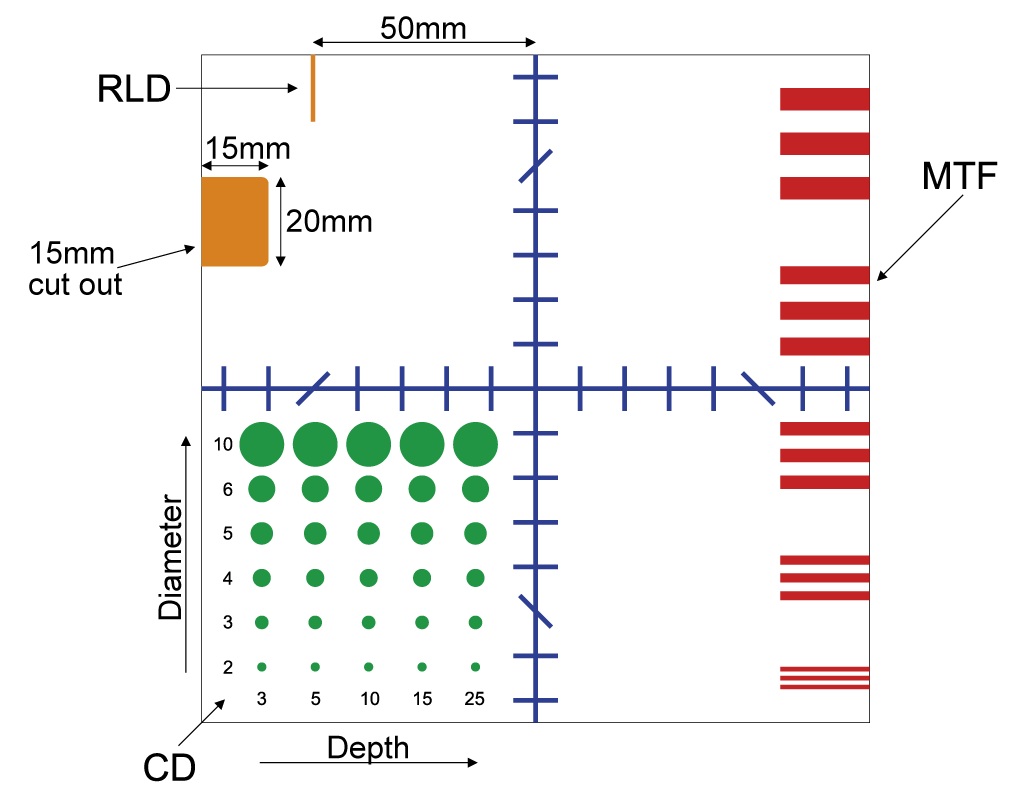 Pro-RT CTsim top face contains contrast details objects (CD), MTF, ray line divergence (RLD) and spatial linearity (SL) patterns