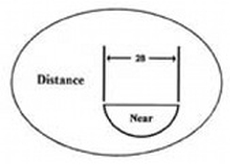 Lined Bifocal (FT28) Prescription Radiation Glasses