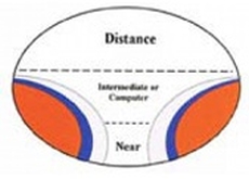 Progressive (No-Line) Bifocal Prescription Radiation Glasses