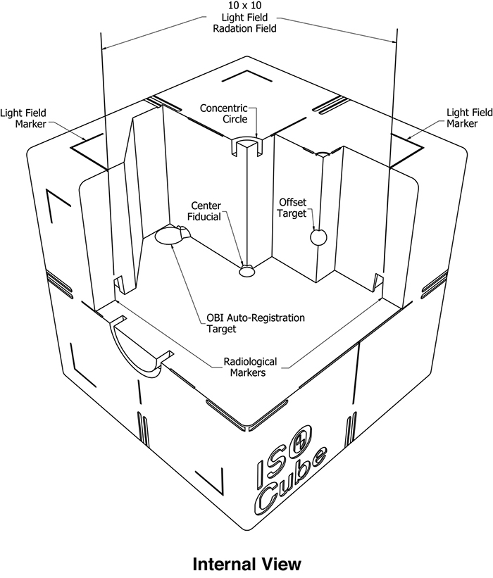 CIRS 023 Cube Phantom Diagram - Internal View