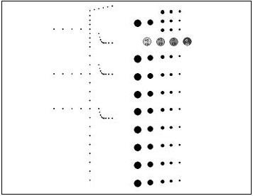 Multipurpose Ultrasound Phantom ATS 514 Target Diagram