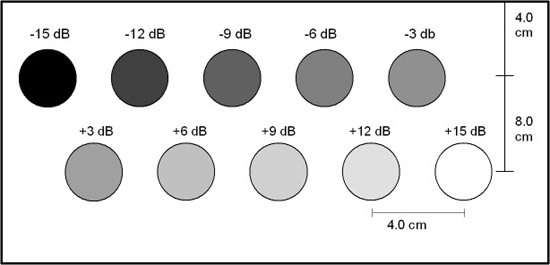 Gray Scale Ultrasound Phantom ATS 531 contrast chart