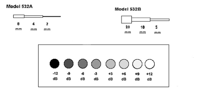 Contrast Detail Resolution Ultrasound Phantoms ATS 532A & 532B Diagrams and Contrast chart