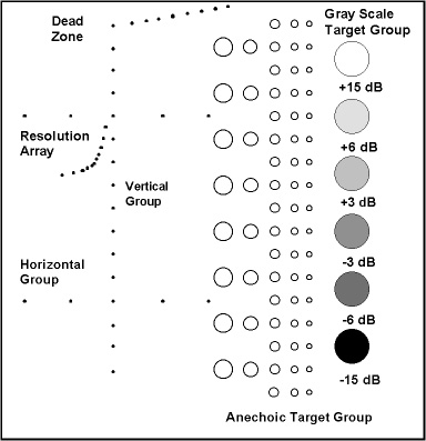 Multipurpose Ultrasound Phantom ATS 539 Target Diagram