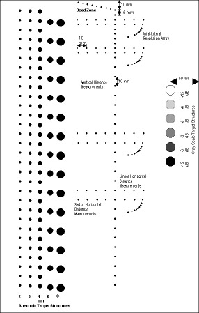 General & Small Parts Ultrasound Phantom ATS 549 Target Diagram
