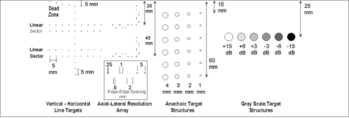 Small Parts Ultrasound Phantom ATS 551 Target Diagram