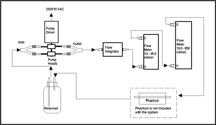 Ultrasound Doppler Flow Controller and Pumping System ATS 700-D Set-up Diagram