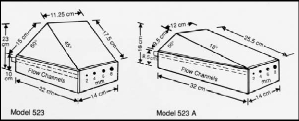 Cardiac Doppler Flow Ultrasound Phantom ATS 523 & 523A Diagram