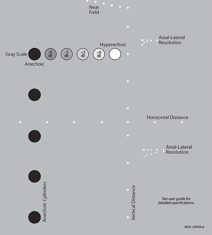 CIRS 054GS Target Diagram