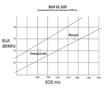 Quantitative Ultrasound Phantom CIRS 063 Chart 1