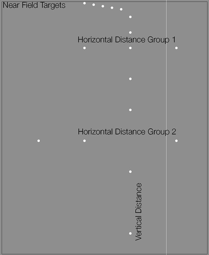 CIRS 552 - Phantom Diagram